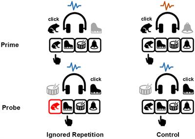 Expanding the boundaries: investigating the integration of contextual information across a spectrum of inter-trial variability